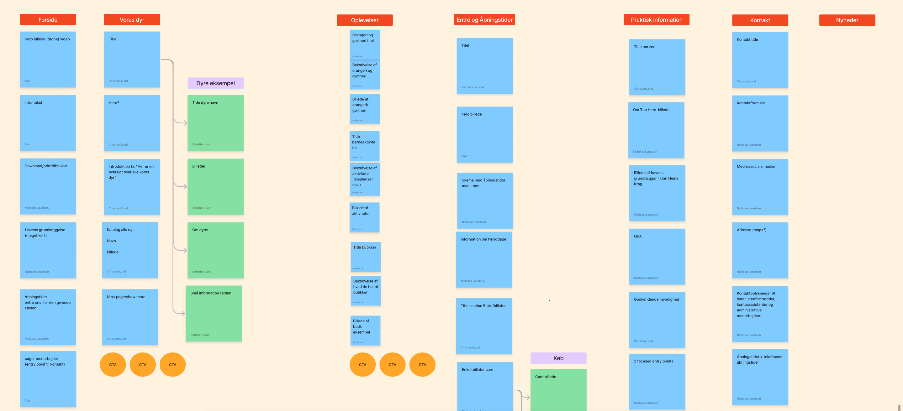 Billede af content sitemap til Guldborgsund Zoologisk & Botanisk Have