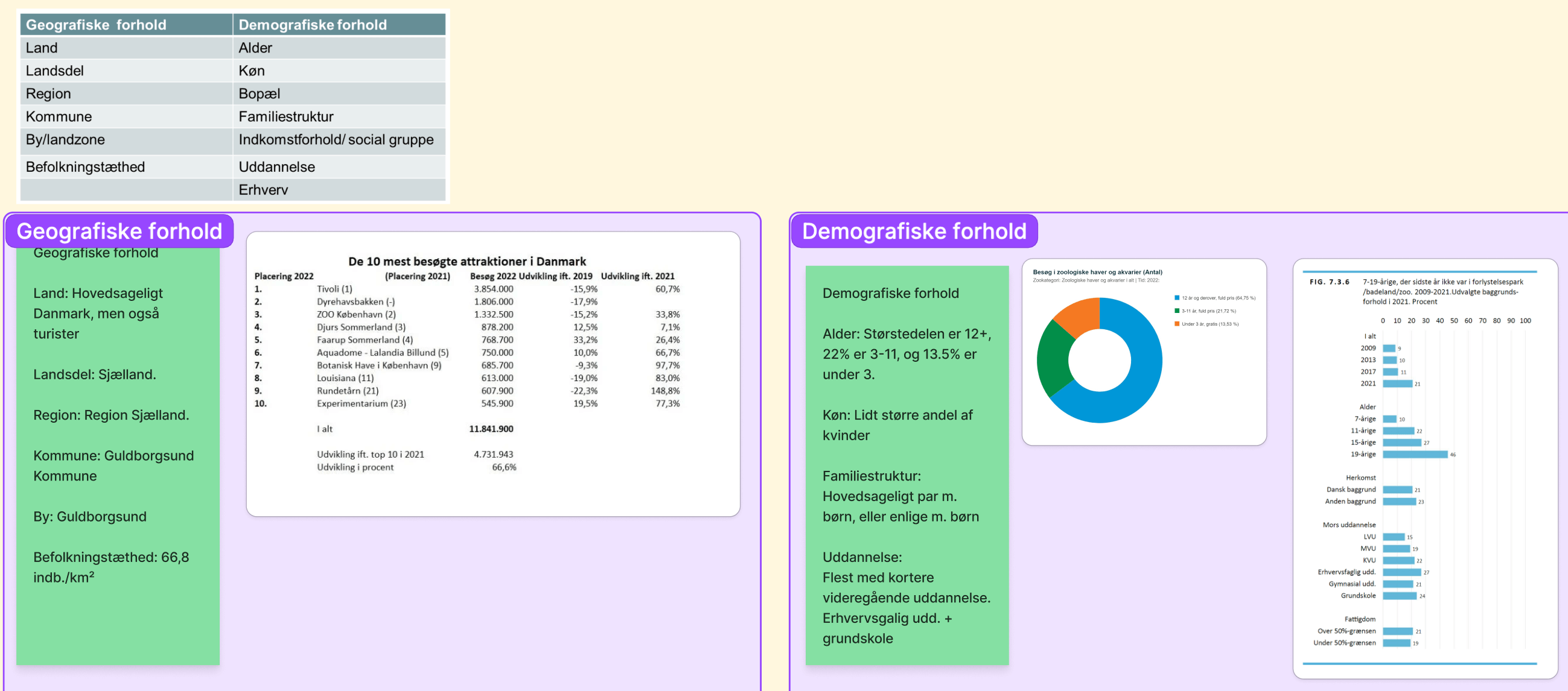 Billede af brugersegmentering til Guldborgsund Zoologisk & Botanisk Have