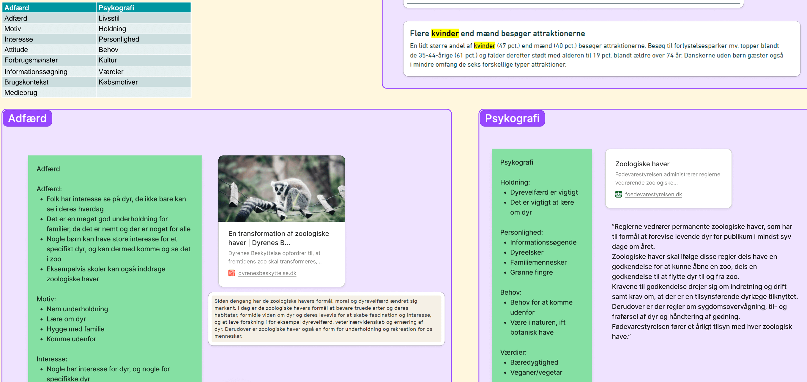 Billede af brugersegmentering til Guldborgsund Zoologisk & Botanisk Have