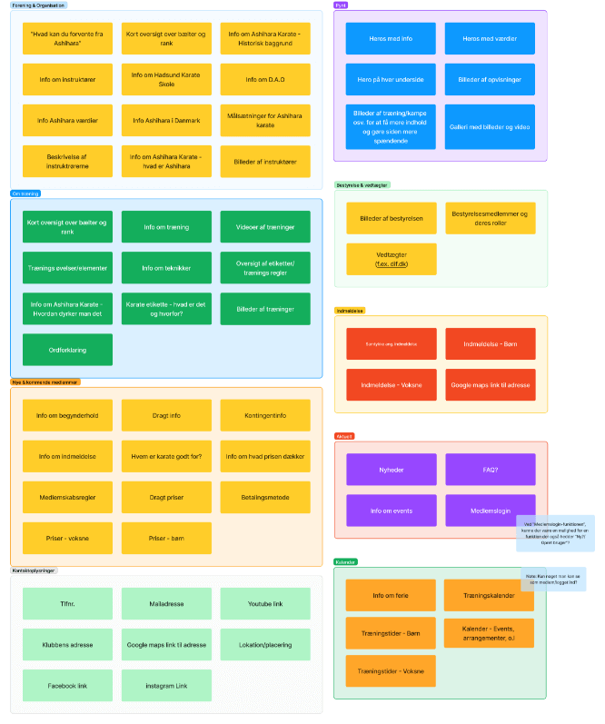 Billede af affinity diagram til Hadsund Karate Skole