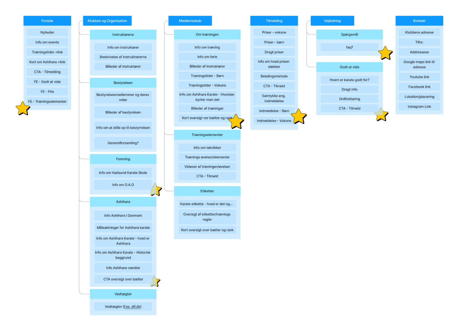 Billede af content sitemap til Hadsund Karate Skole